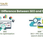 SEO vs SEM